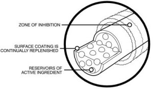 antimicrobial-fibre1